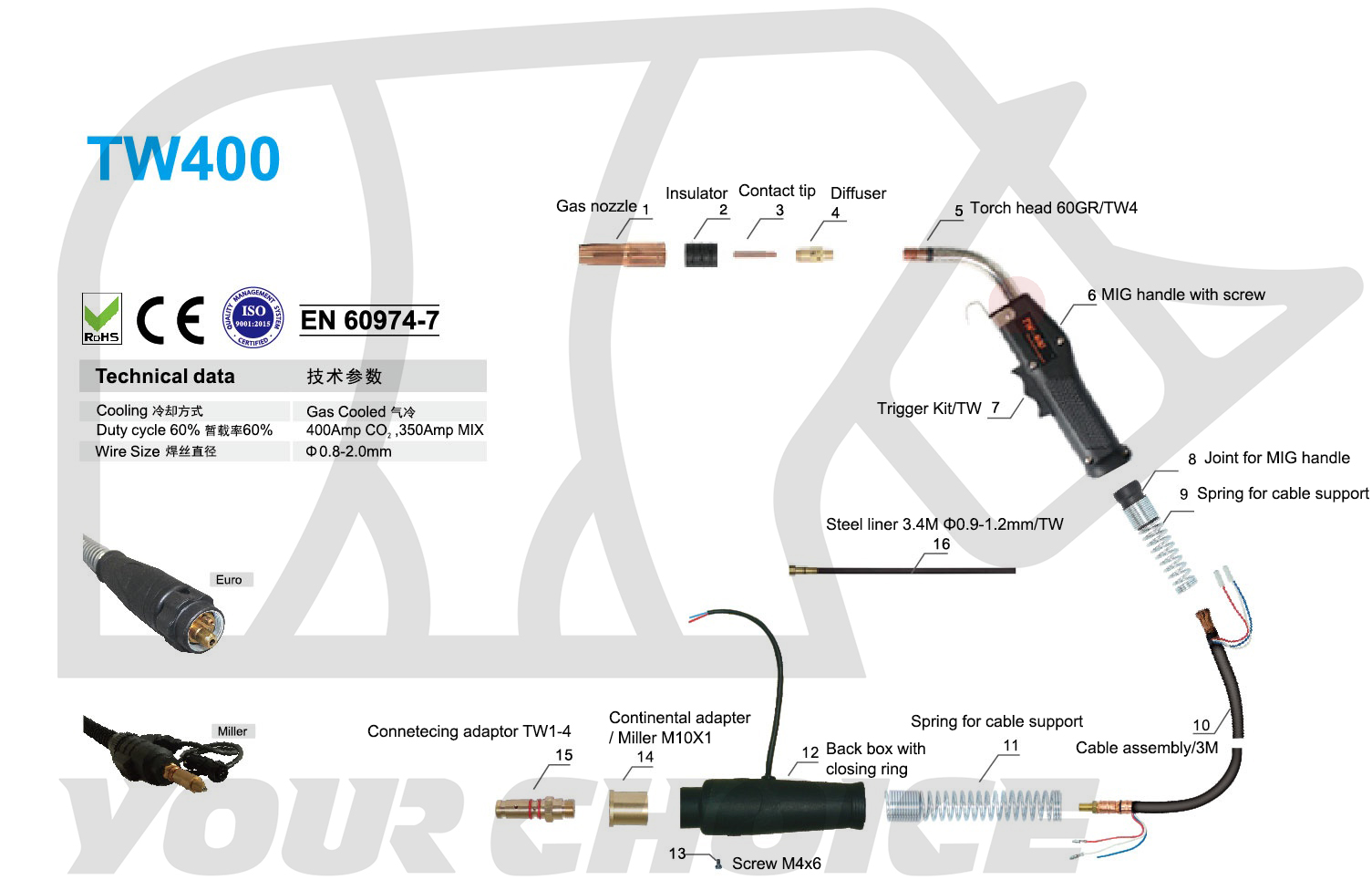 Mastering MIG Welding A Comprehensive Guide to MIG Gun Parts and